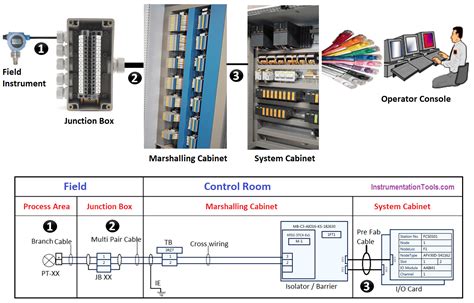 marshalling system cabinet diagram